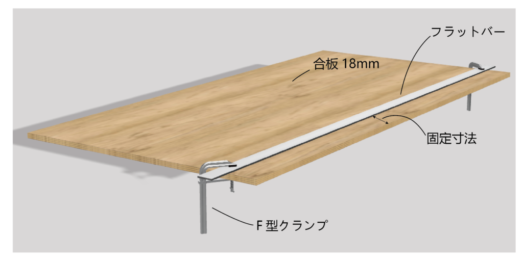 定規の固定方法の写真