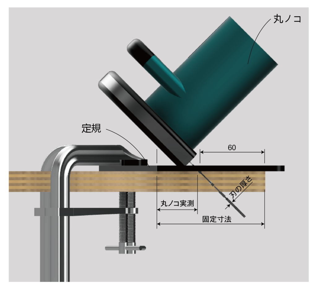 丸ノコの固定寸法の写真